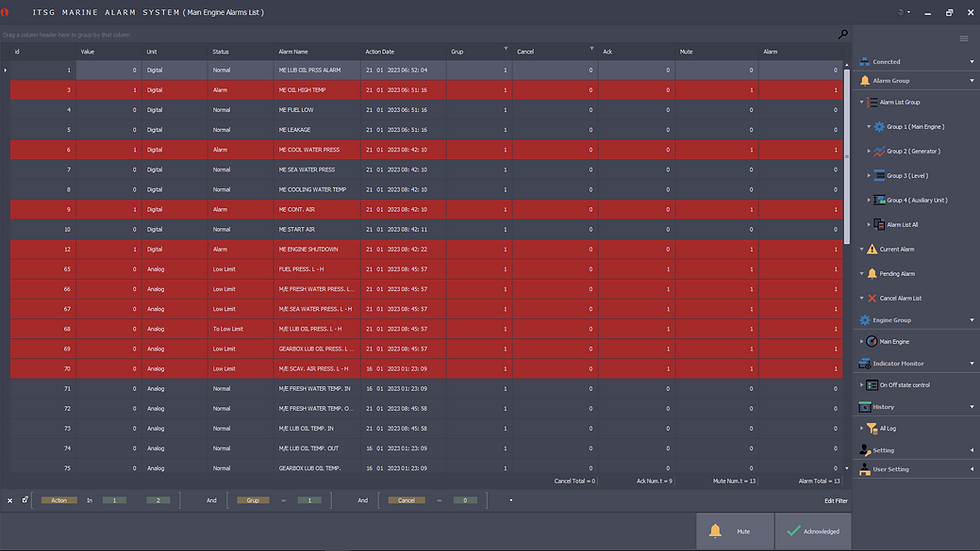 Thumbnail: ITSG Marine Alarm System