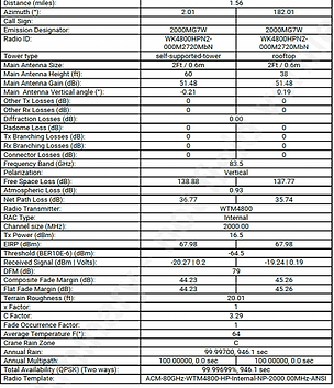 Wireless Path Profile Data Sheet