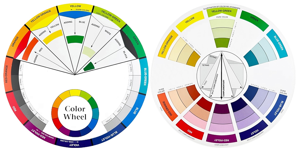 This double-sided color wheel shows the various relationships of one color to another. By turning the wheel, you can see the results of mixing two colors, understand the meaning of primary, secondary and tertiary colors, and see the tints, tones, and shades of 12 basic colors.