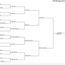 CIF-SS playoff central: Division-by-division predictions and an updated SoCal Top 20