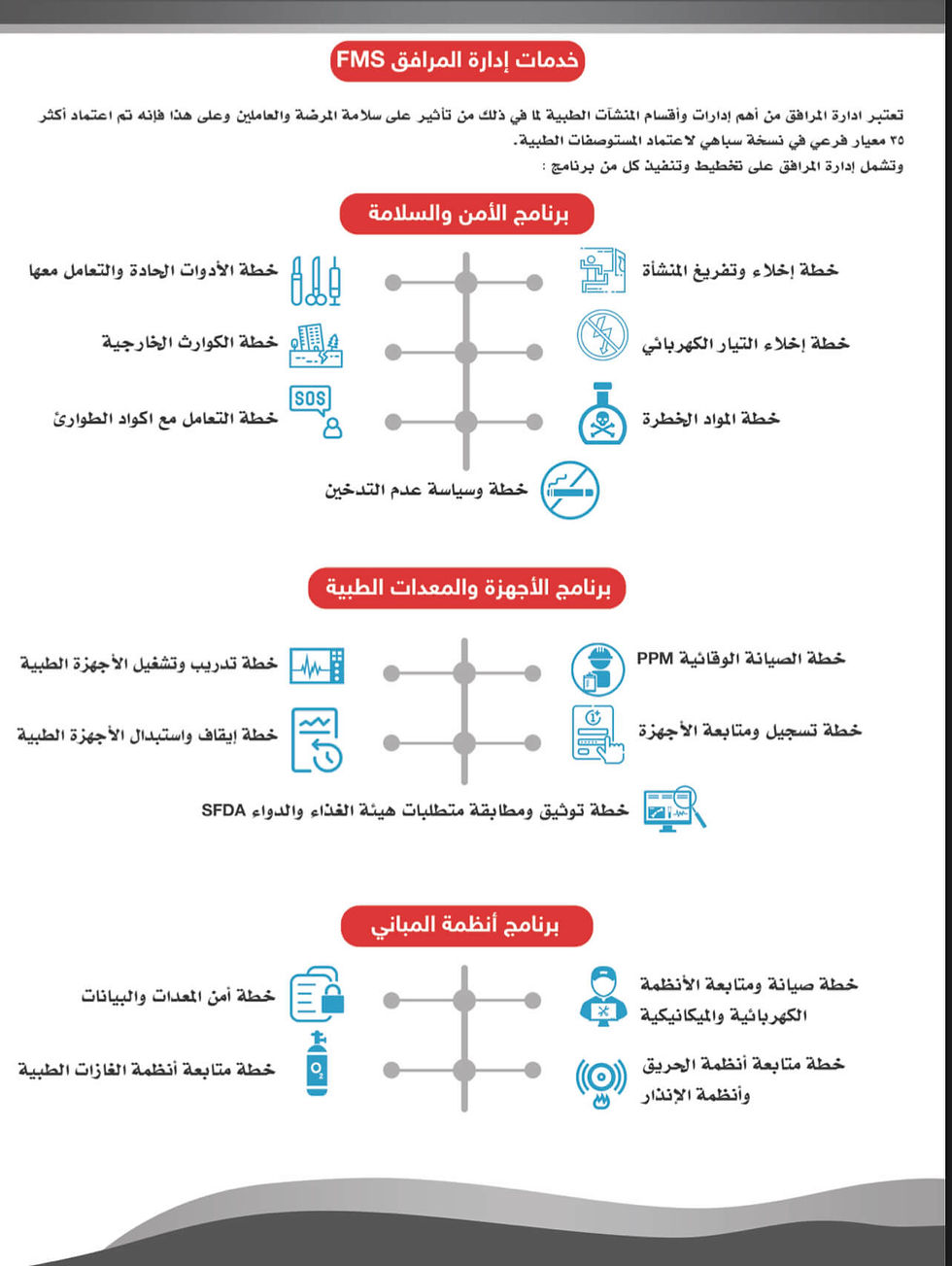 زيارة تقييم تطبيقات معايير   سباهي  لإدارة المرافق   FMS