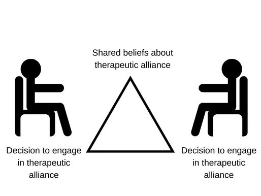 The Heart of Healing: The Power of the Therapeutic Alliance