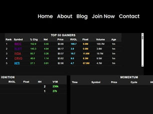 SLBT Momentum Trading Signal; Early Visibility Before The Expansion