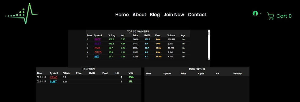 SLBT momentum trading signal appearing on the Early Momentum Signals live feed at $8.36 before a move to $22.69.