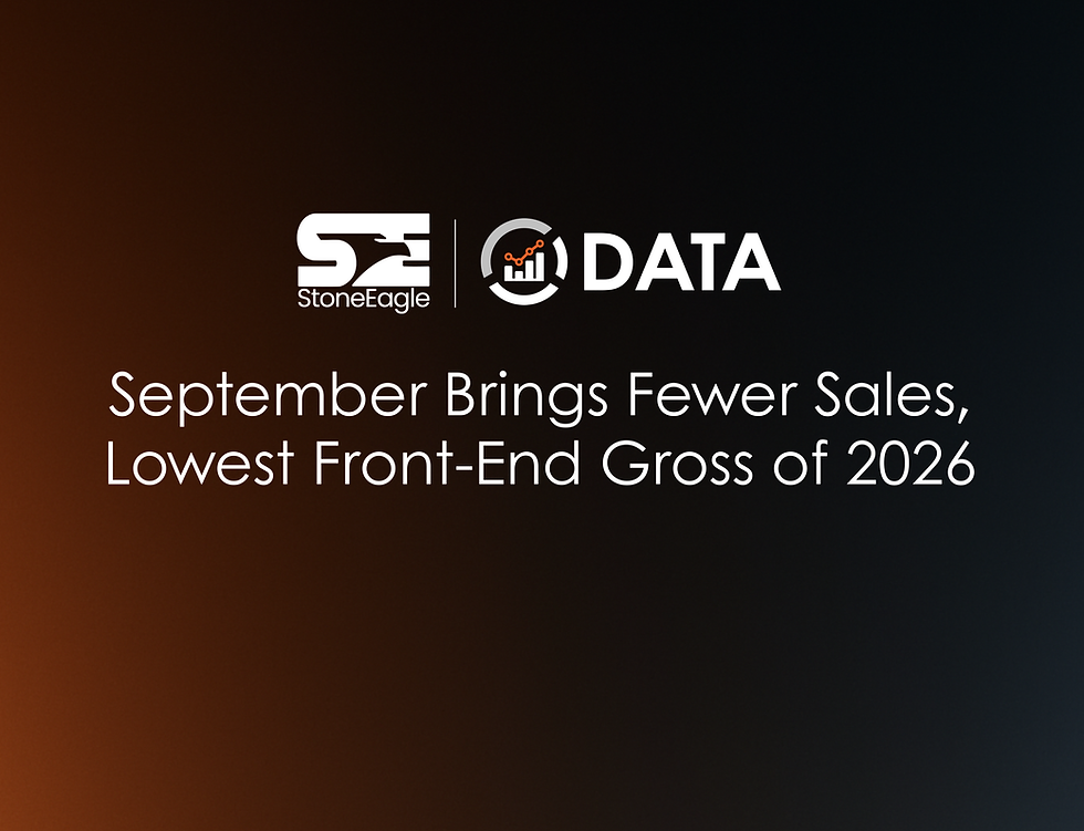 September Brings Fewer Sales, Lowest Front-End Gross of 2026