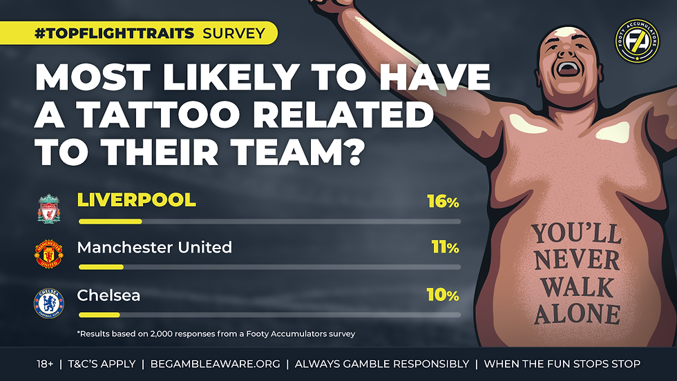 Football Accas - Survey Graphic
