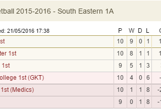 What a season for Team Surrey Netball!