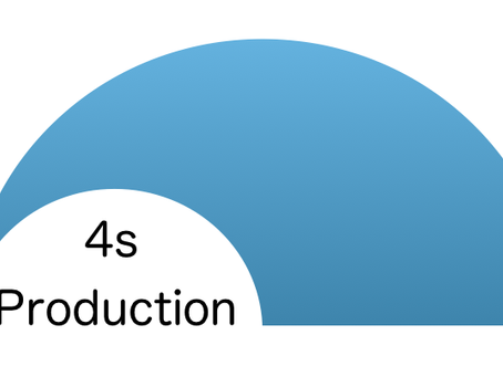 4s Production ブログ始めました!
