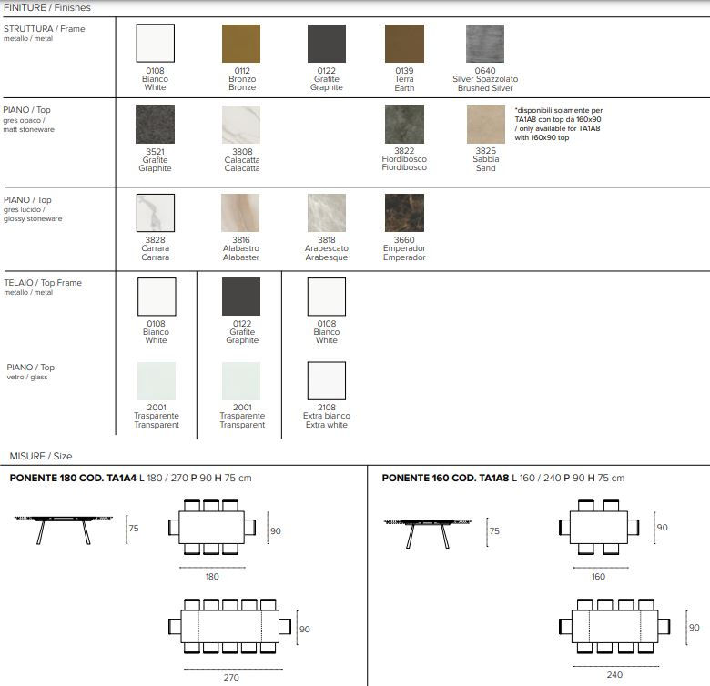 Миниатюра: Cтол Onente 160