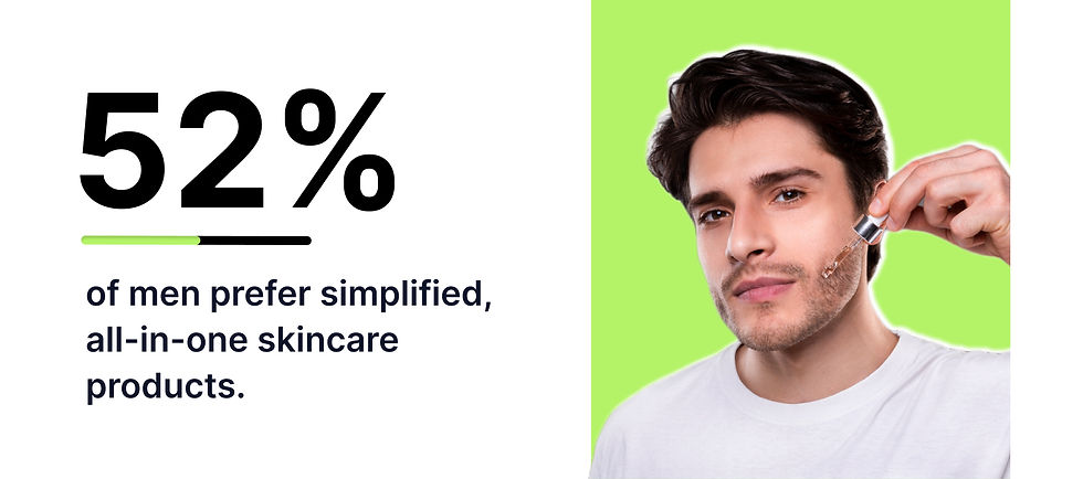 88% of women use multiple haircare products in a single day