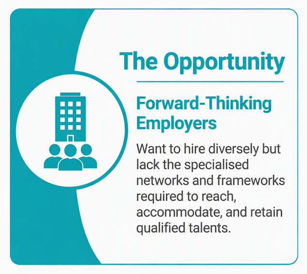 Forward-thinking employers want to hire diverse talent but may lack the specialised networks and frameworks needed to reach, accommodate and retain qualified talent.