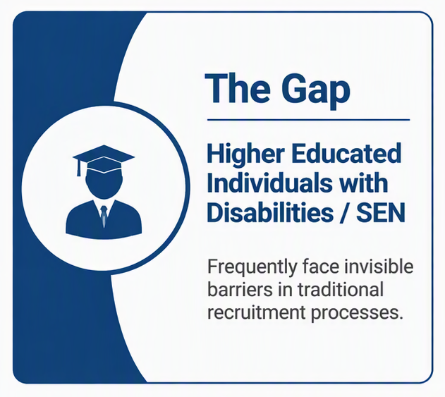 Higher-educated individuals with disabilities and Special Educational Needs (SEN) frequently face invisible barriers in traditional recruitment processes.