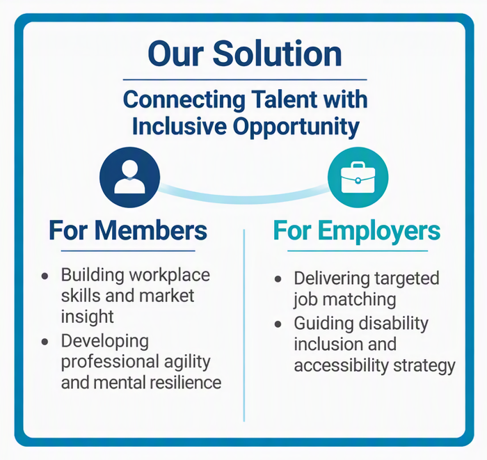 CareER connects talent with inclusive opportunities by building members’ workplace skills, market insight, professional agility and mental resilience, while supporting employers with targeted job matching, disability inclusion and accessibility strategies.