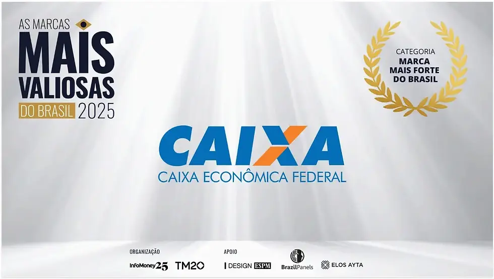 Caixa é eleita a marca mais forte do Brasil em 2025, segundo TM20 Branding