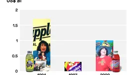 O real potencial do branding e como ele pode trazer valor à marca e ao acionista