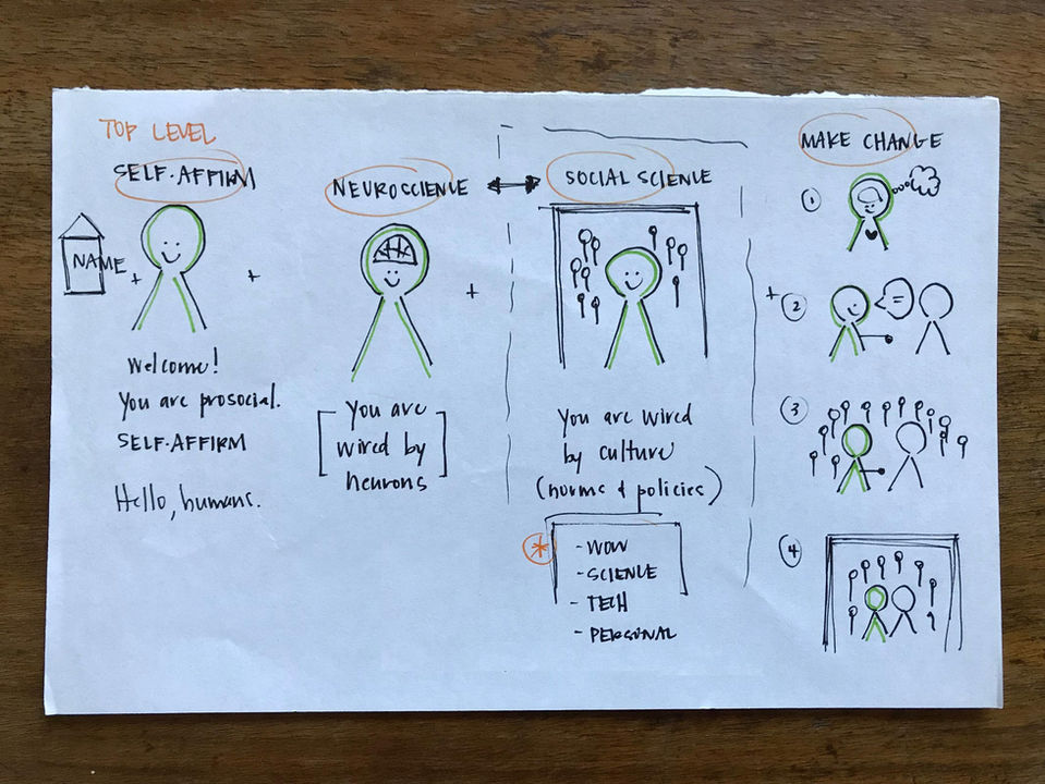Visitor flow diagram for the Futures without Violence exhibit