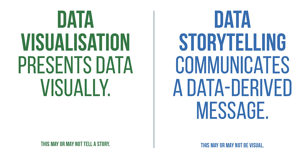 Text image comparing "Data Visualisation" in green, which presents data visually, with "Data Storytelling" in blue, conveying a message.