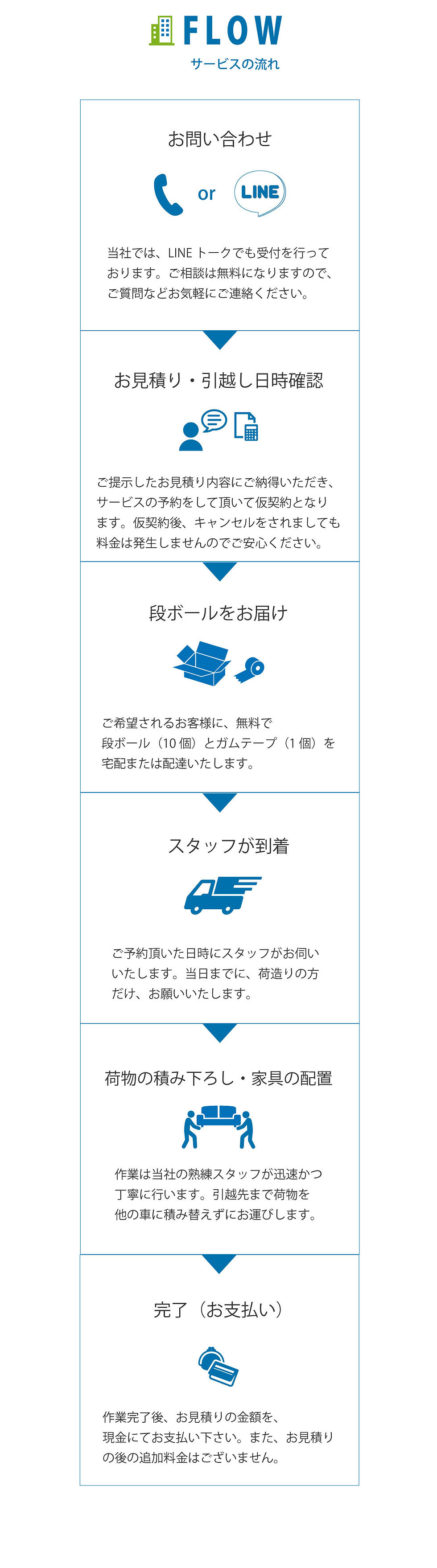 サービスの流れ.jpg