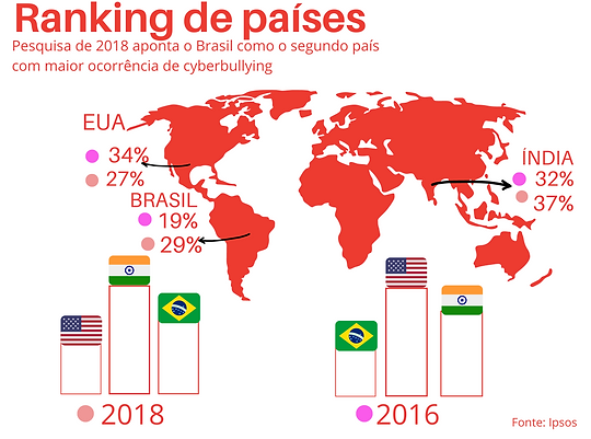 cyberbullying no brasil.png