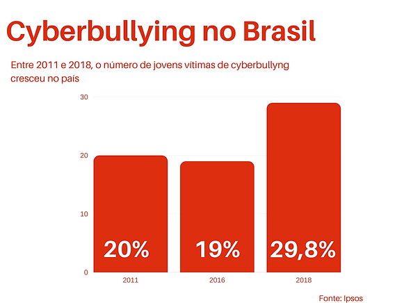 cyberbullying no brasil (2).png