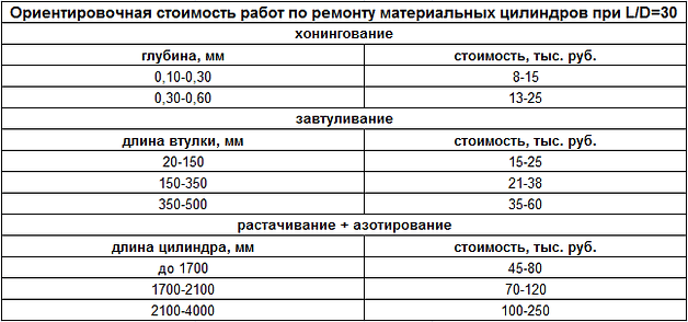 вост цилиндр.png