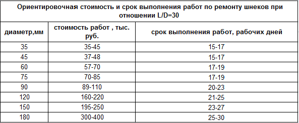 вост цилиндр.png