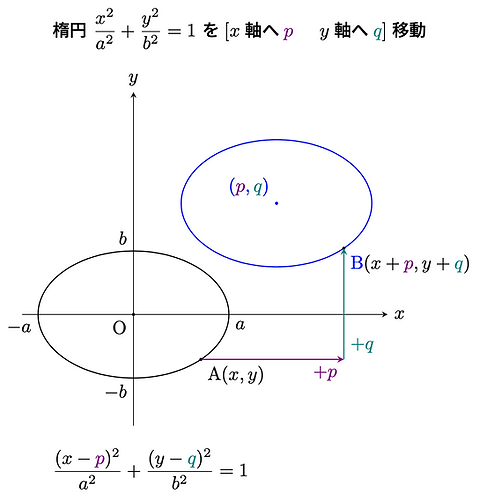 座標5