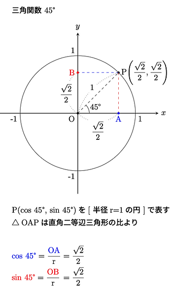 三角関数7