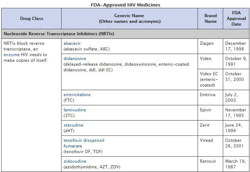 HIV/AIDS DRUG DEVELOPMENT | hivdrugdiscovery