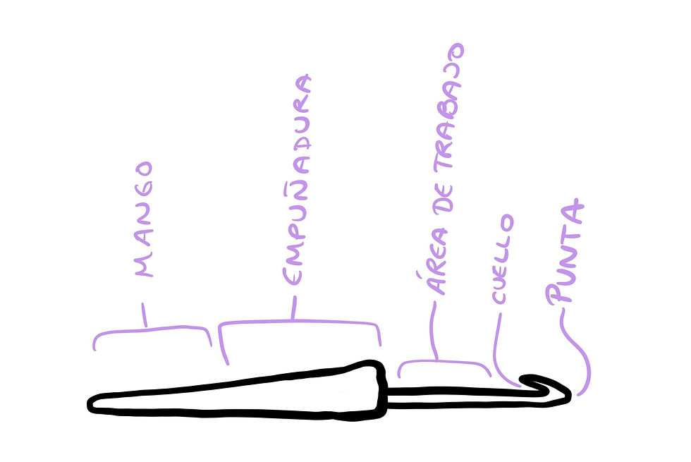 esquema de las partes del ganchillo. Se ve un ganchillo y sus partes: mango, empuñadura, área de trabajo, cuello y punta.