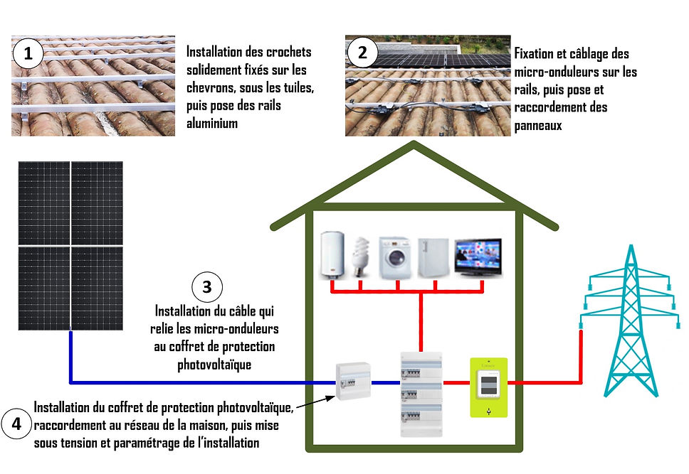 Installation photovoltaïque