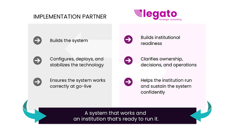 Legato vs Implementation partner (2).png
