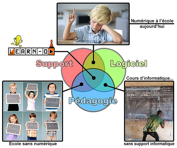 Learn O Concept pédagogique.png
