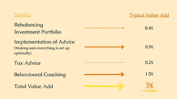 Rebalacing Investment Portfolio (1).jpg