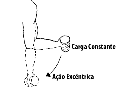 acao-excentrica.gif
