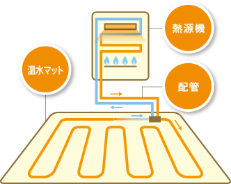 川崎市多摩区西生田/1邸