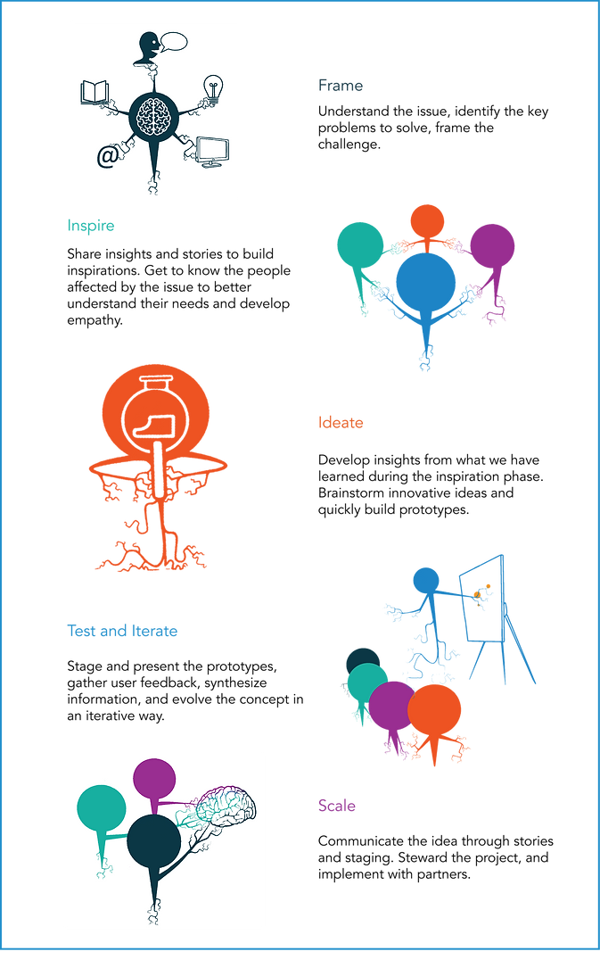 Processus Design (1).png