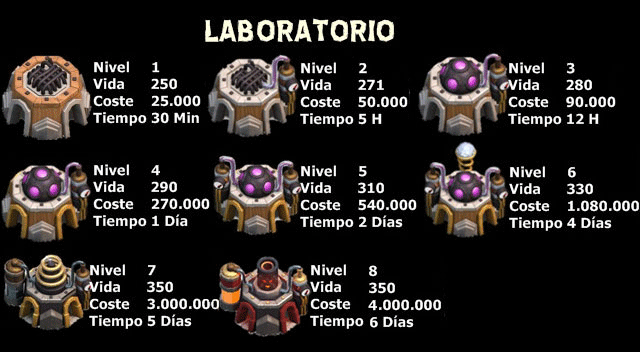 LABORATORIO