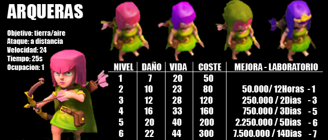ARQUERAS