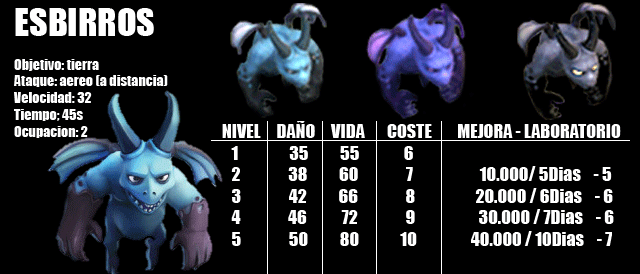 ESBIRRO
