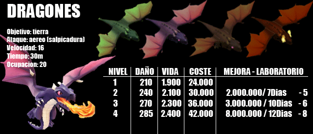 DRAGONES