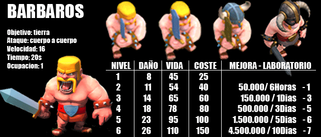 BARBAROS