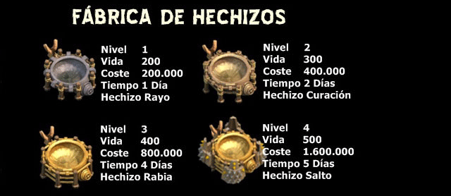 FABRICA DE HECHIZOS