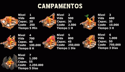 CAMPAMENTOS