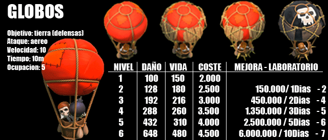 GLOBOS