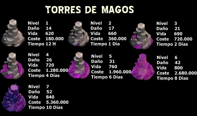 TORRES DE MAGOS