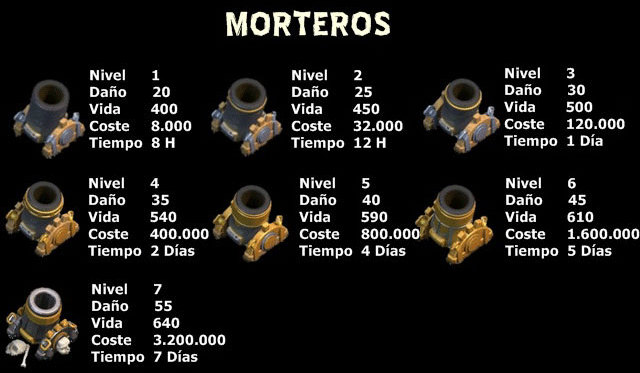MORTEROS