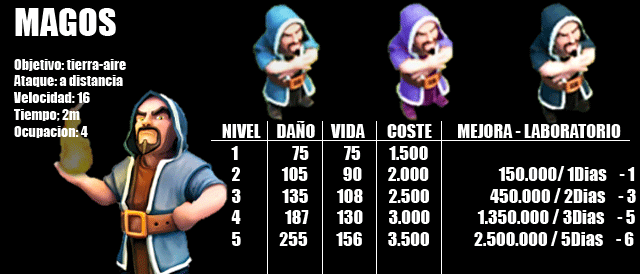 MAGOS
