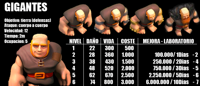 GIGANTES
