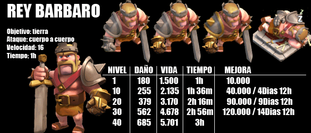 REY-BARBARO